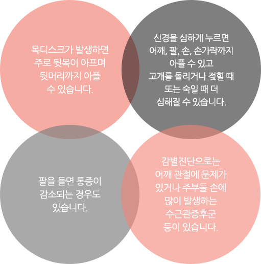 척추압박골절증상