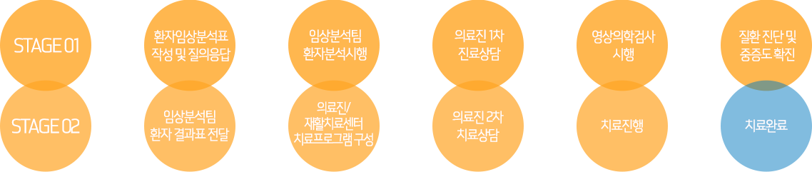 허리척추관협착증